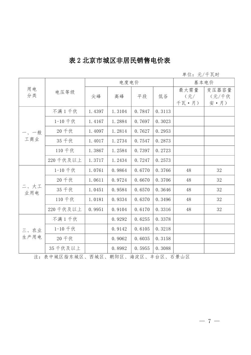 北京第二次降電價(jià)！一般工商業(yè)用戶電度電價(jià)（除低谷時(shí)段外）下調(diào)2.63分/千瓦時(shí)