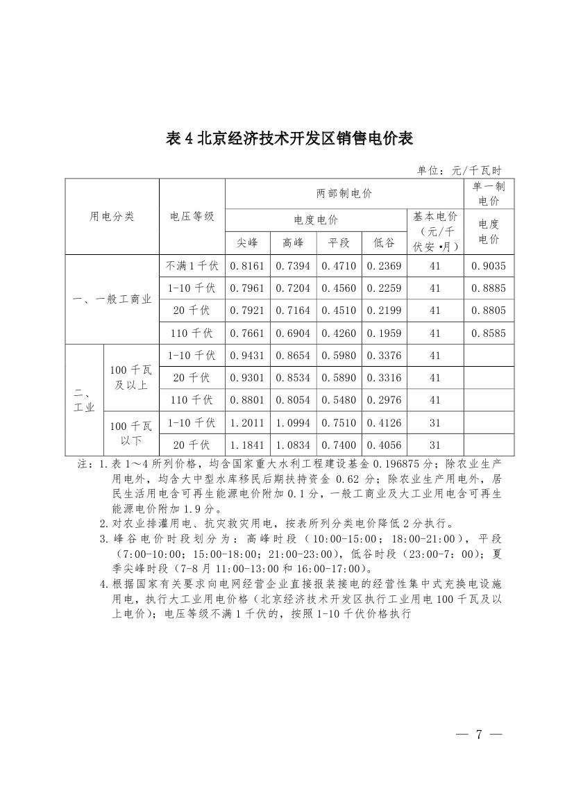 北京第二次降電價(jià)！一般工商業(yè)用戶電度電價(jià)（除低谷時(shí)段外）下調(diào)2.63分/千瓦時(shí)