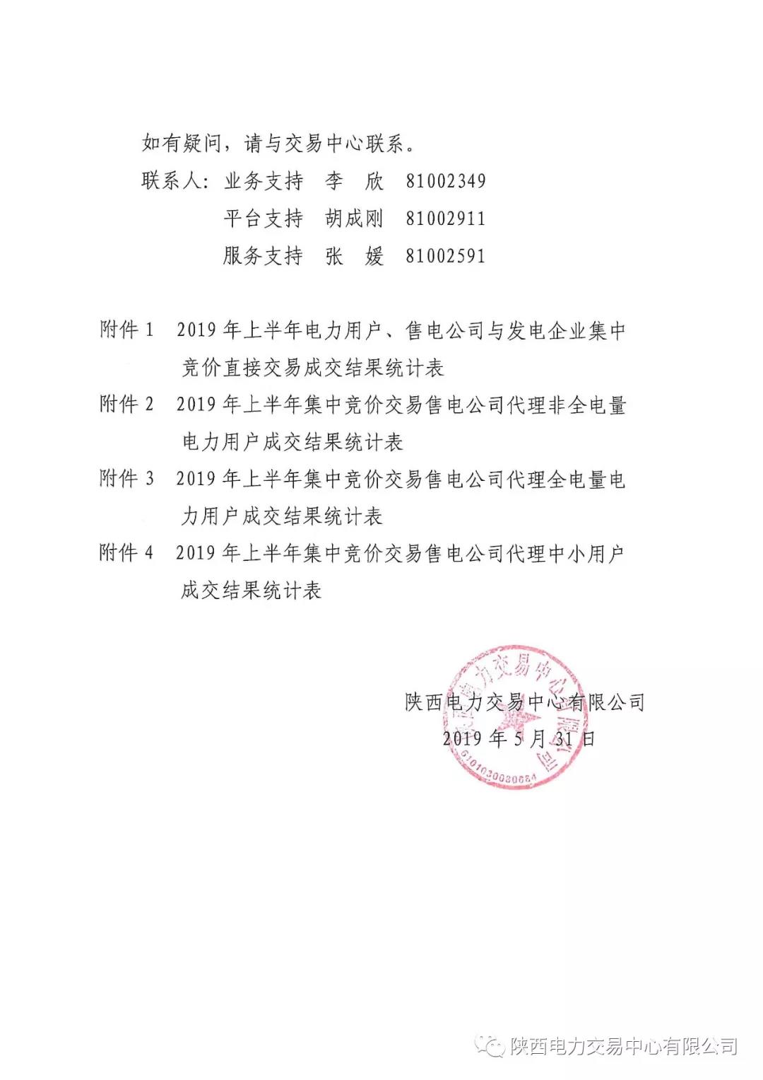 2019年上半年陜西電力用戶、售電公司與發(fā)電企業(yè)集中競價直接交易結(jié)果：成交價格350.3元/兆瓦時