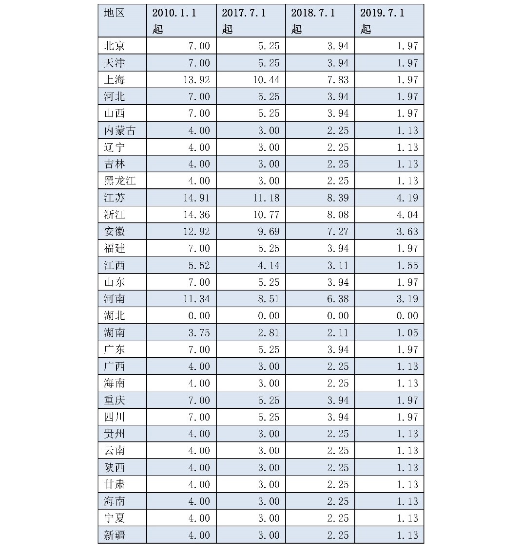 兩次降低一般工商業(yè)電價(jià) 是否可以交給市場(chǎng)？