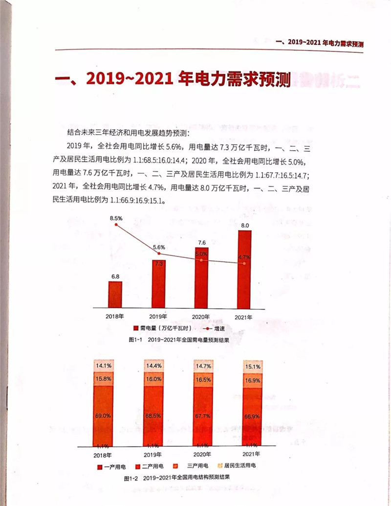 電力市場(chǎng)遭遇重大挑戰(zhàn)：機(jī)構(gòu)預(yù)測(cè)未來三年全國(guó)電力供需形勢(shì)將全面吃緊