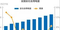 謎一樣的用電量增速？我國過去十年用電量低速增長的啟示！