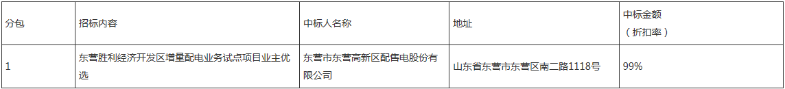 東營勝利經(jīng)濟(jì)開發(fā)區(qū)增量配電業(yè)務(wù)試點項目業(yè)主優(yōu)選中標(biāo)公告