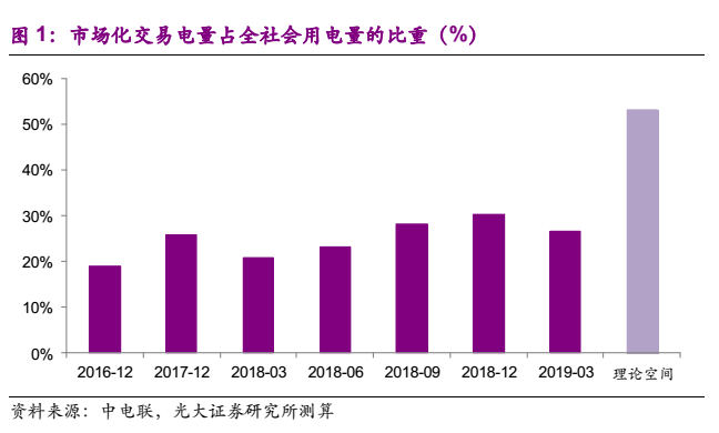電力市場化“質(zhì)變”來臨