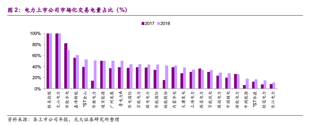 電力市場化“質(zhì)變”來臨