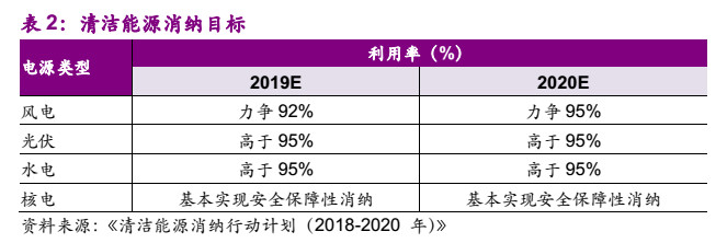 電力市場化“質(zhì)變”來臨