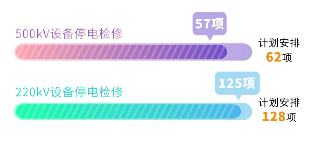 四川電網(wǎng)2019年電網(wǎng)和市場運行5月執(zhí)行信息披露:全社會用電量206.34億千瓦時