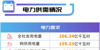 四川電網(wǎng)2019年電網(wǎng)和市場運(yùn)行5月執(zhí)行信息披露：<font color=