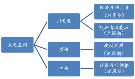 電力市場(chǎng)用戶(hù)多了 發(fā)電企業(yè)利潤(rùn)誰(shuí)來(lái)決定？