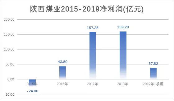 電力市場(chǎng)用戶(hù)多了 發(fā)電企業(yè)利潤(rùn)誰(shuí)來(lái)決定？