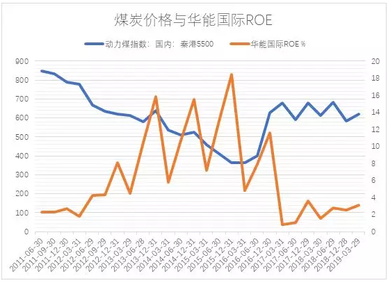 電力市場(chǎng)用戶(hù)多了 發(fā)電企業(yè)利潤(rùn)誰(shuí)來(lái)決定？