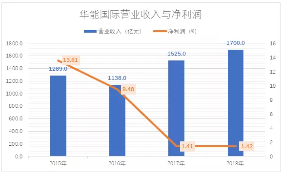 電力市場(chǎng)用戶(hù)多了 發(fā)電企業(yè)利潤(rùn)誰(shuí)來(lái)決定？