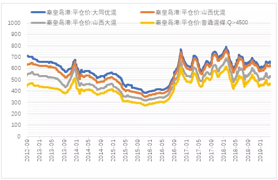 電力市場(chǎng)用戶(hù)多了 發(fā)電企業(yè)利潤(rùn)誰(shuí)來(lái)決定？