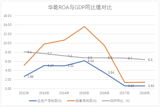 電力市場(chǎng)用戶(hù)多了 發(fā)電企業(yè)利潤(rùn)誰(shuí)來(lái)決定？