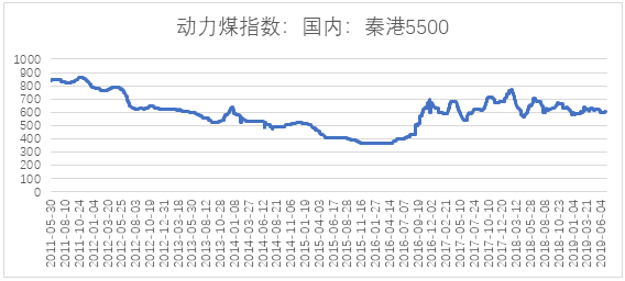 電力市場用戶多了 發(fā)電企業(yè)利潤誰來決定？