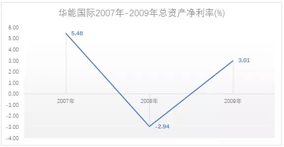 電力市場用戶多了 發(fā)電企業(yè)利潤誰來決定？