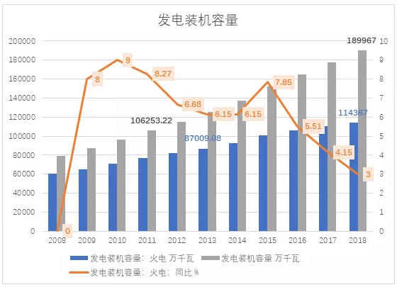電力市場用戶多了 發(fā)電企業(yè)利潤誰來決定？