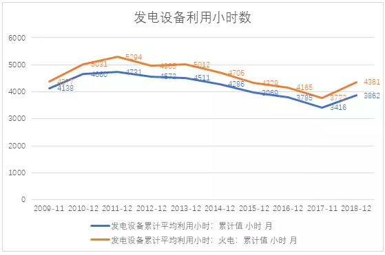 電力市場用戶多了 發(fā)電企業(yè)利潤誰來決定？