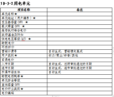 湖南電力交易中心調(diào)整電力用戶入市注冊(cè)流程 電力用戶可申請(qǐng)注冊(cè)成為市場(chǎng)主體