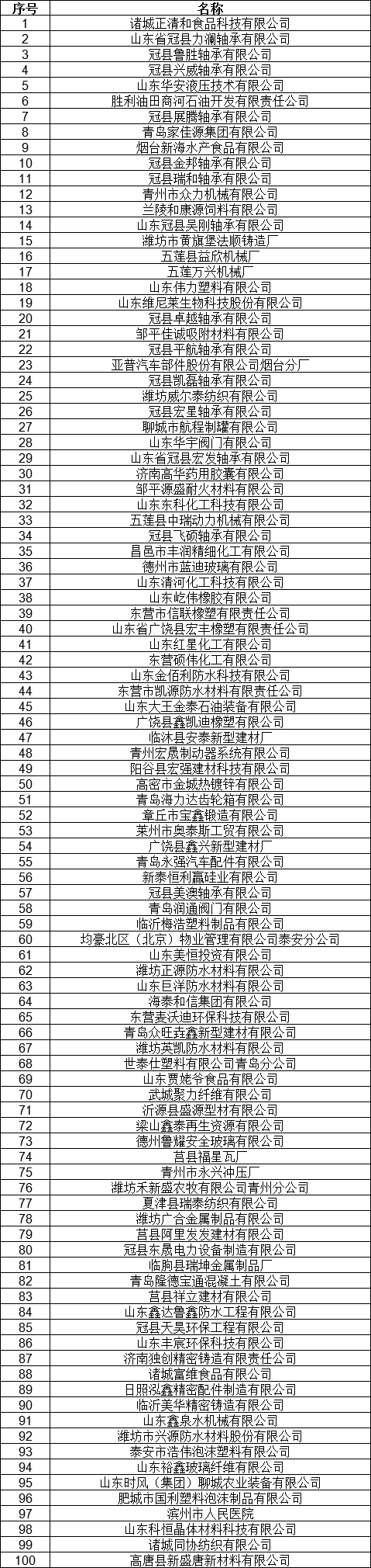 1327家！山東公示7月新增已完成注冊(cè)電力用戶名單