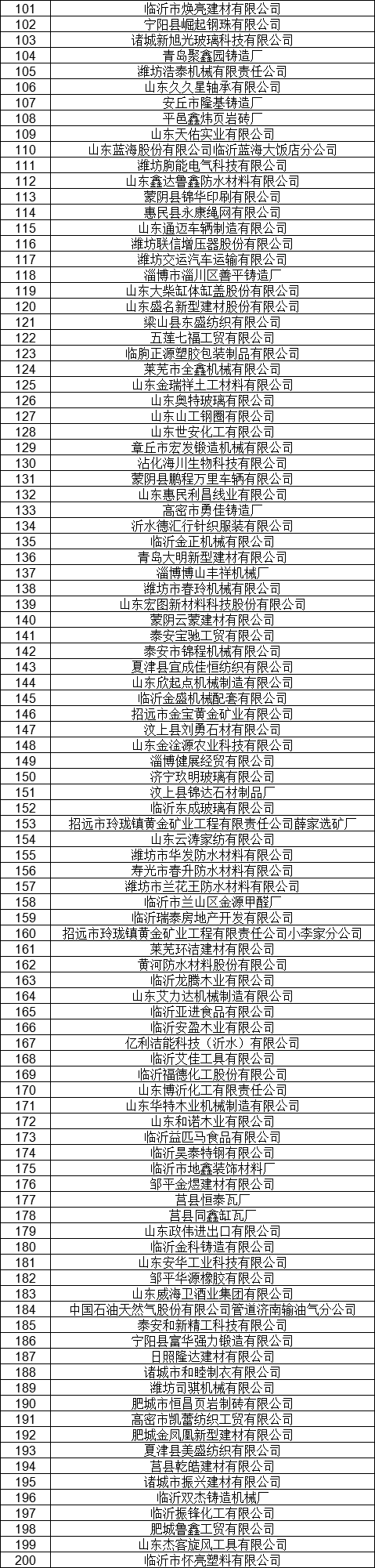 1327家！山東公示7月新增已完成注冊(cè)電力用戶名單