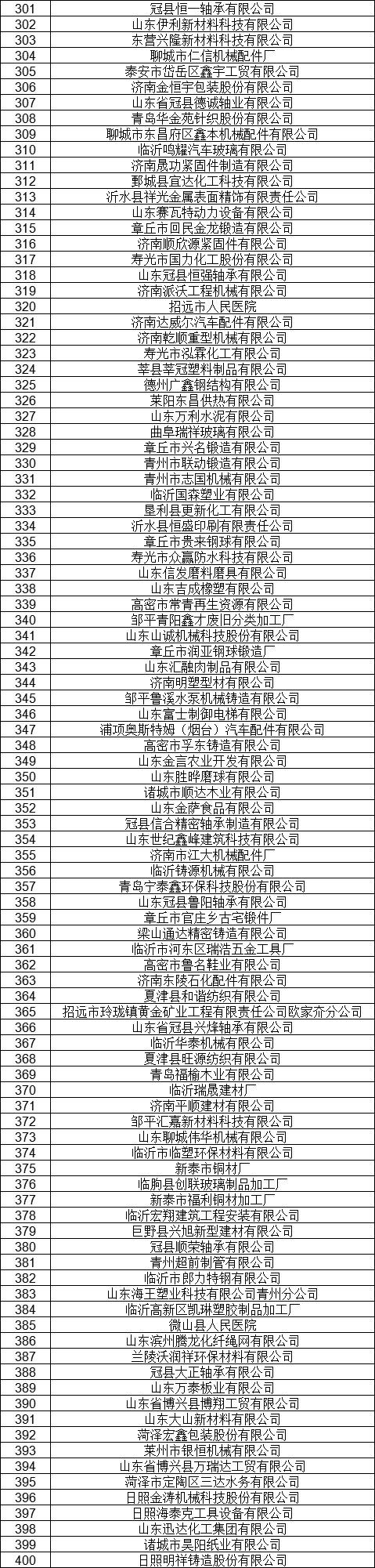 1327家！山東公示7月新增已完成注冊(cè)電力用戶名單
