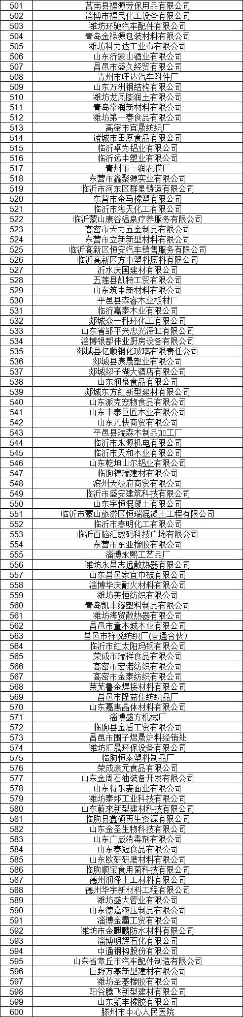 1327家！山東公示7月新增已完成注冊(cè)電力用戶名單