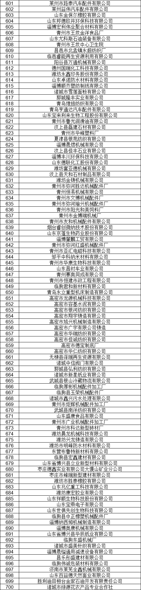 1327家！山東公示7月新增已完成注冊(cè)電力用戶名單