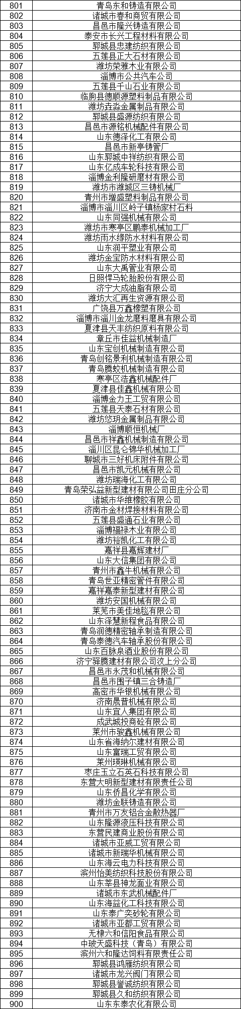 1327家！山東公示7月新增已完成注冊(cè)電力用戶名單