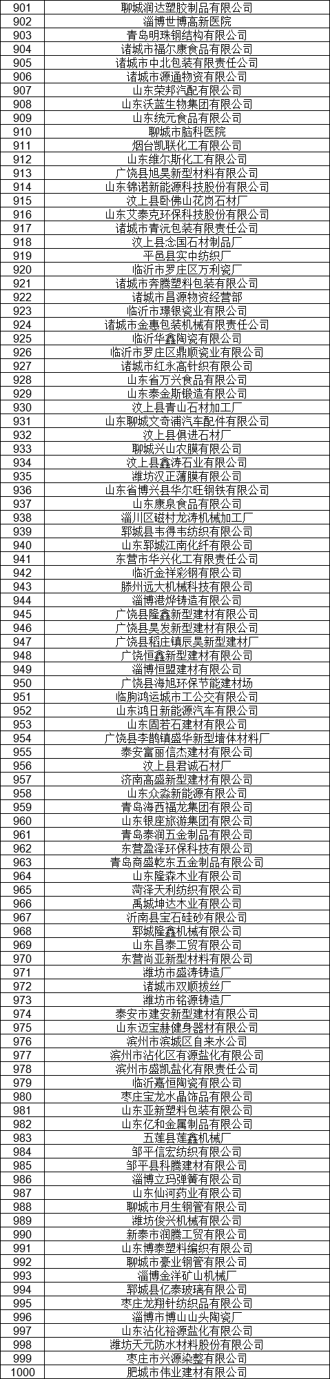 1327家！山東公示7月新增已完成注冊(cè)電力用戶名單