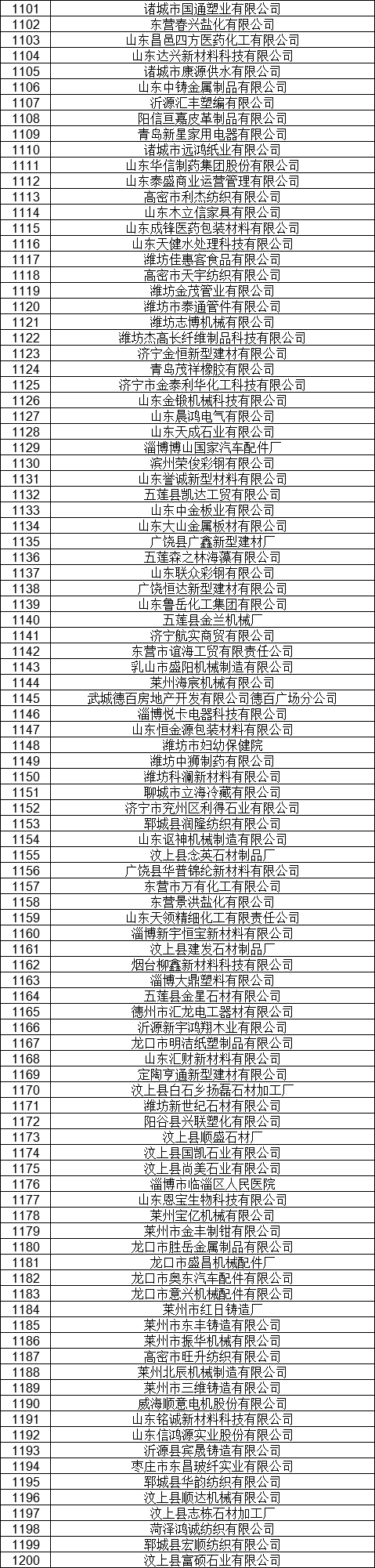 1327家！山東公示7月新增已完成注冊(cè)電力用戶名單