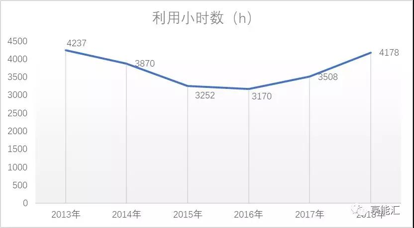 甘肅電力市場調(diào)查：連城電廠會是倒閉潮中的第一張多米諾骨牌嗎？