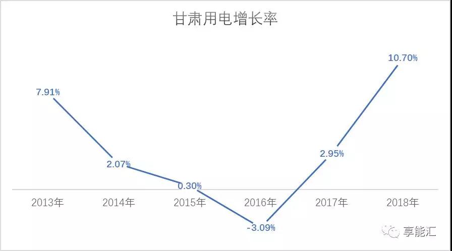 甘肅電力市場調(diào)查：連城電廠會是倒閉潮中的第一張多米諾骨牌嗎？