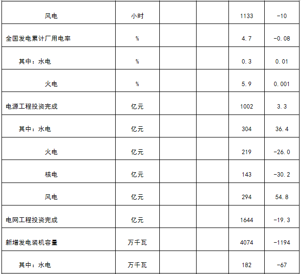 新疆非全電量用戶優(yōu)先購電計劃：7月22日13:00截止