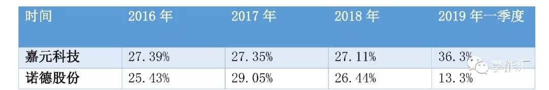 科創(chuàng)紅利還是電改影響？