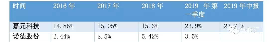 科創(chuàng)紅利還是電改影響？