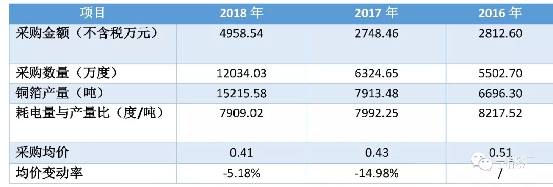 科創(chuàng)紅利還是電改影響？