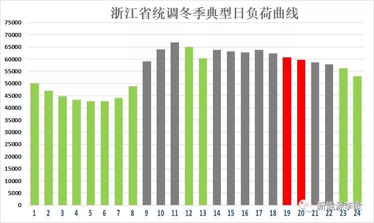 目錄電價即將被顛覆 都準備好了么？-浙江篇