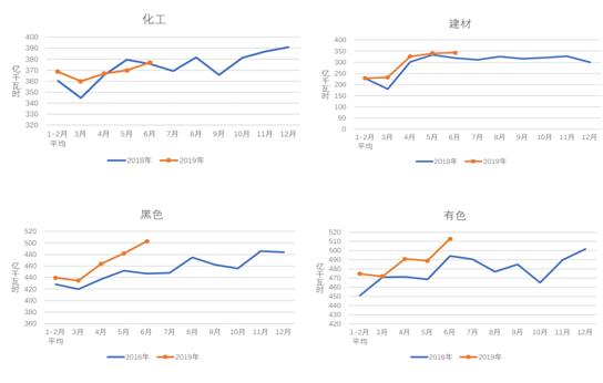中電聯(lián)：1-6月份電力工業(yè)運(yùn)行簡(jiǎn)況 全社會(huì)用電量增速同比回落
