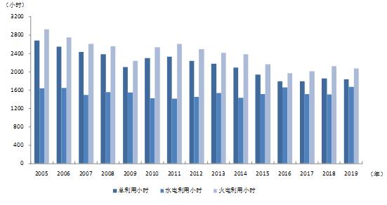 中電聯(lián):1-6月份電力工業(yè)運(yùn)行簡況 全社會用電量增速同比回落