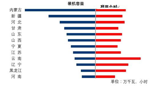 中電聯(lián):1-6月份電力工業(yè)運(yùn)行簡況 全社會用電量增速同比回落