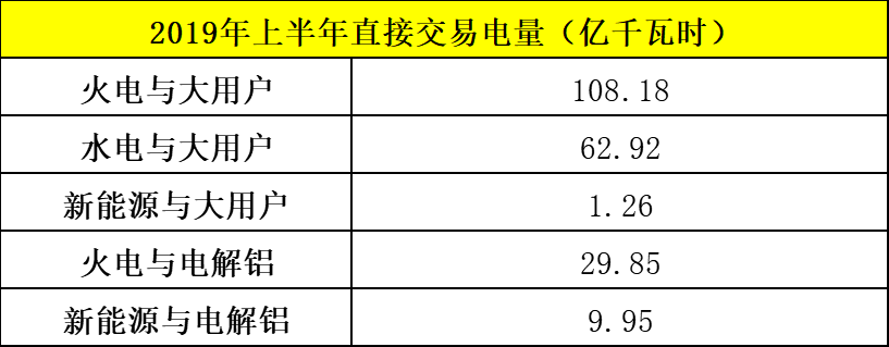 電力市場(chǎng)年中觀察 