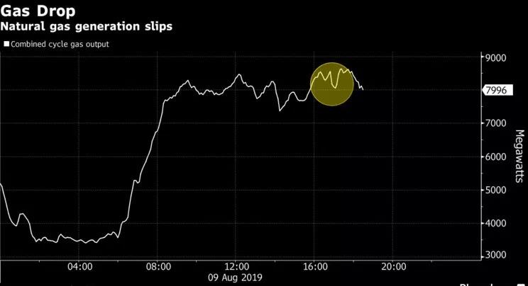 英國“2019?8?9”大停電事故分析報告