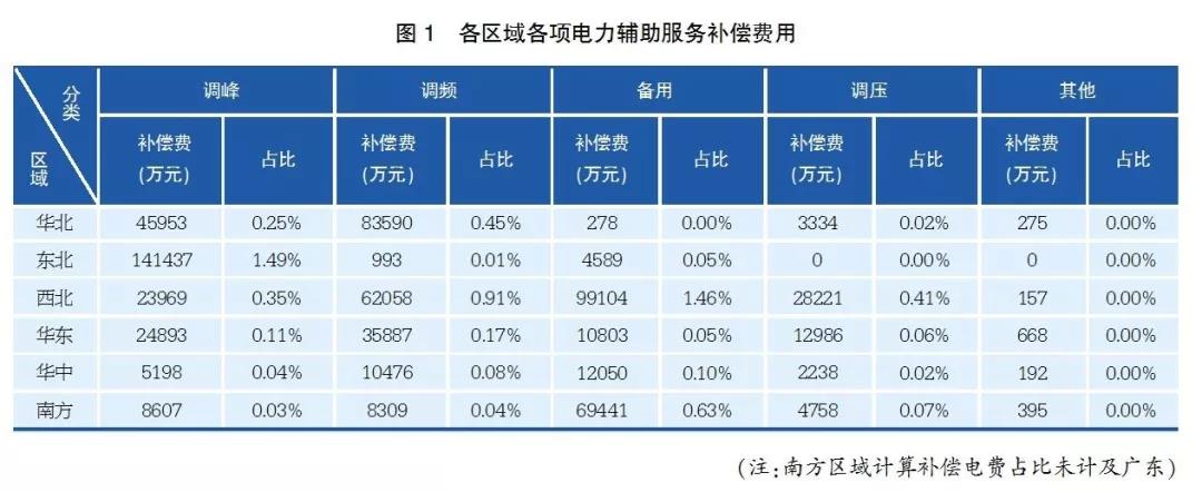 電化學(xué)儲(chǔ)能應(yīng)用現(xiàn)狀及對(duì)策研究