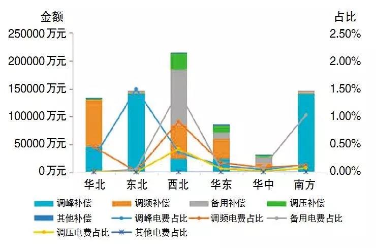 電化學(xué)儲(chǔ)能應(yīng)用現(xiàn)狀及對(duì)策研究