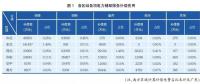 電化學(xué)儲(chǔ)能應(yīng)用現(xiàn)狀及對(duì)策研究