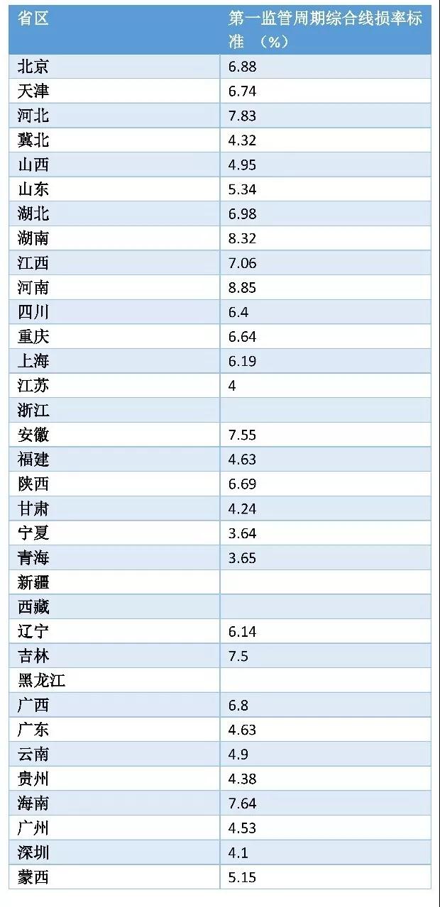 一文看懂全國輸配電價(jià)核定情況