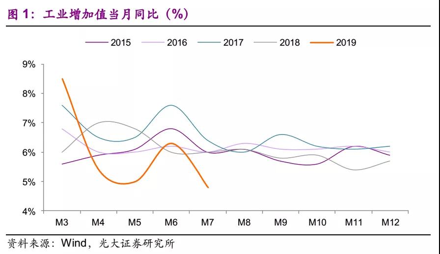 電量增速疲弱 上網(wǎng)電價(jià)超預(yù)期下行