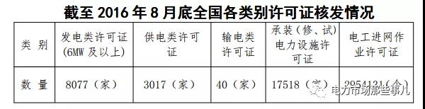 國網(wǎng)退出售電業(yè)務(wù)？不可能！