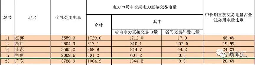 河南交易電價價差那么低 能不能怪計價方式？